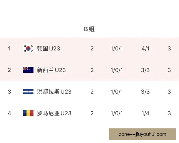 巴西国家队因成绩下滑宣布管理层大换血计划 期待新局面