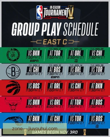 NBA季中锦标赛时差适应，教练组调整轮换保状态
